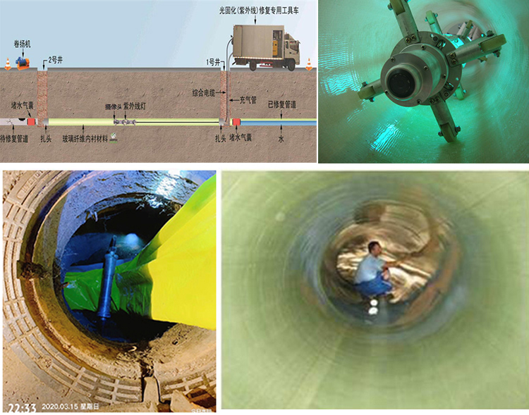 新村镇UV-CIPP内衬修复