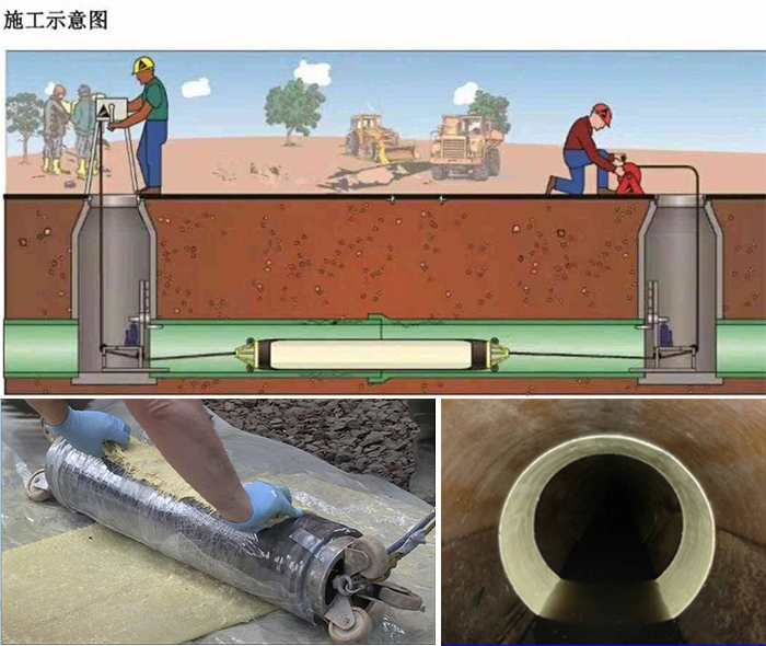 新村镇管道局部点状修复